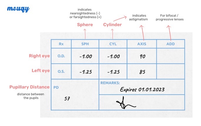 eyeglass prescription