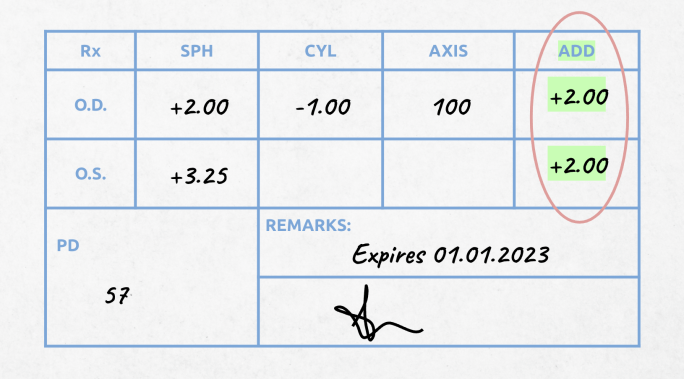 eye prescription for multifocal lenses