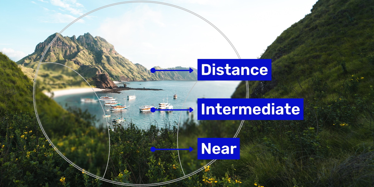 progressive lenses with near intermediate and far vision segments