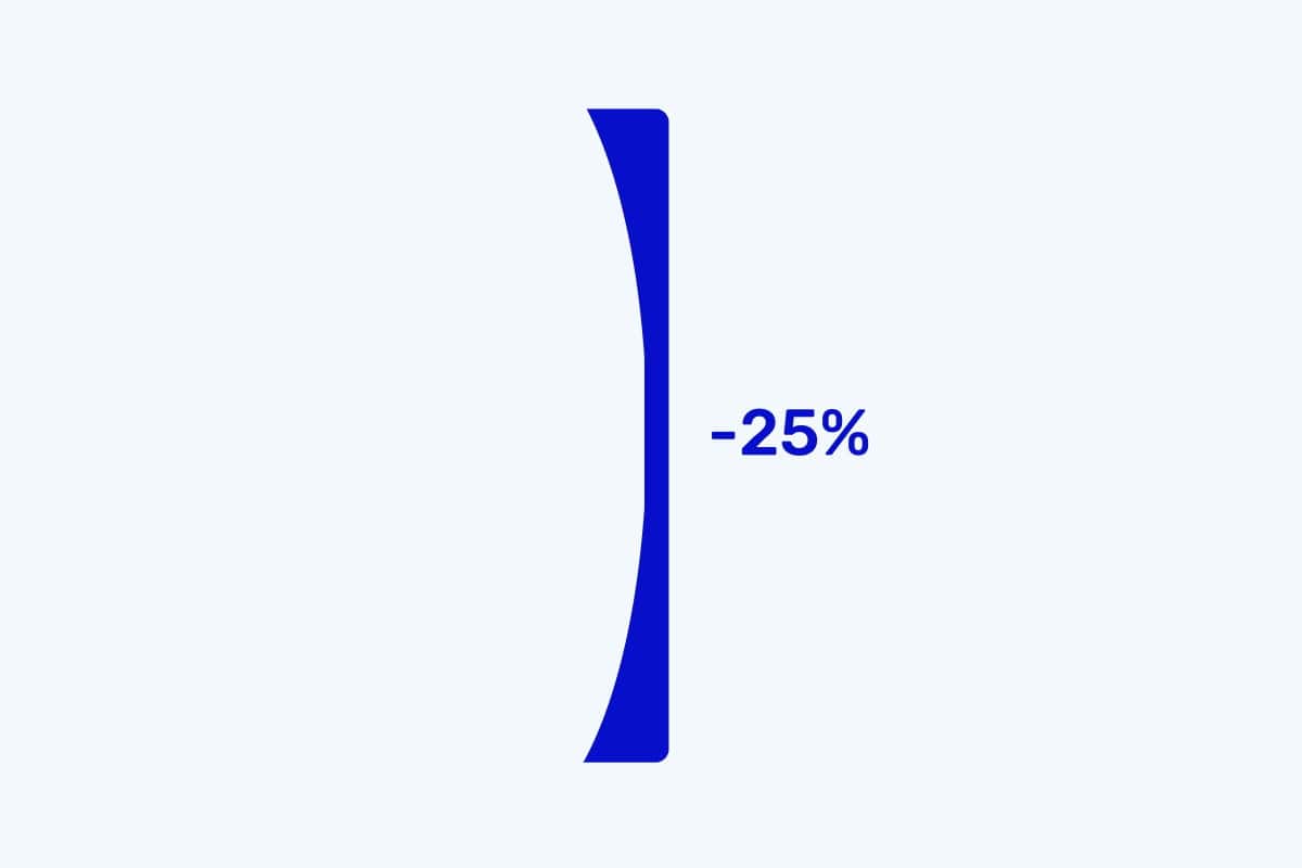 1.60 index lens for prescription