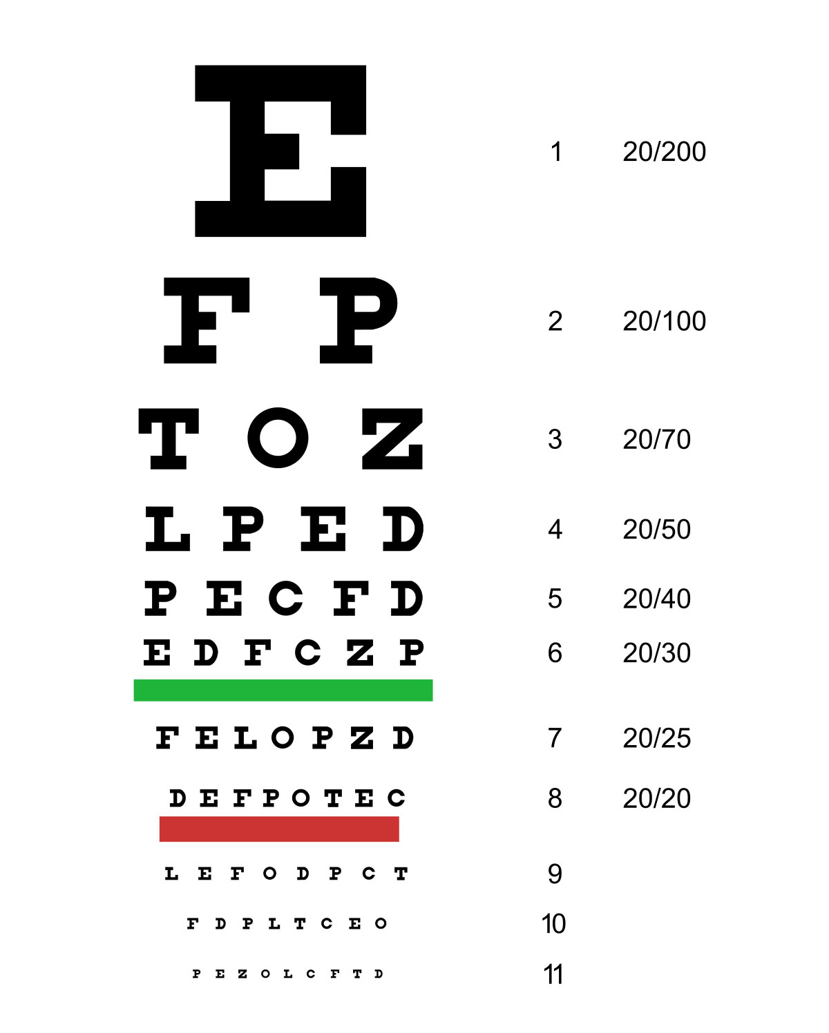 Snellen chart is to measure one's visual acuity from 20 feet away