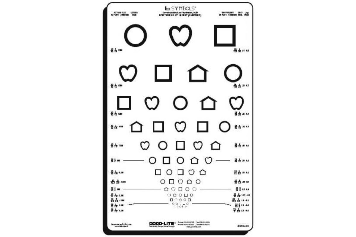 LEA symbols chart