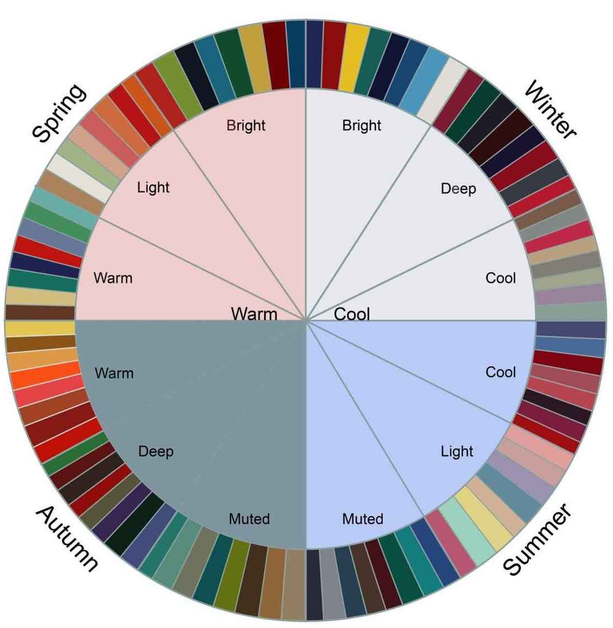 color wheel categorized by seasons and temperature