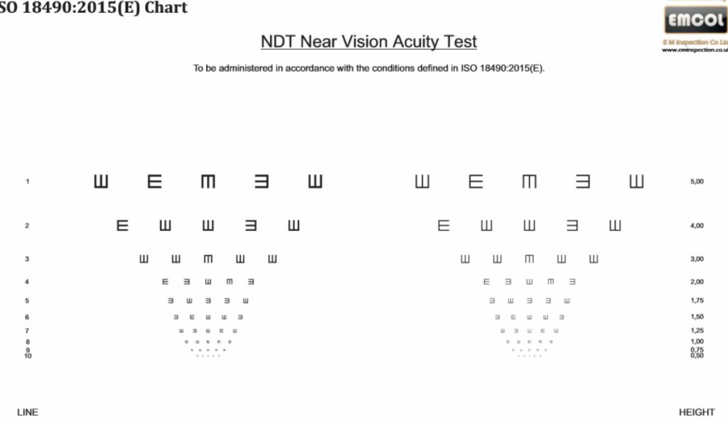 The Snellen Eye Chart: A Quick History